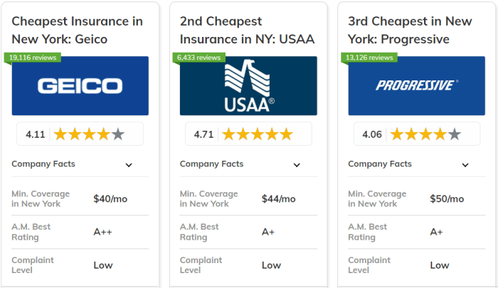 Best and Cheapest Car Insurance in New York for 2025 | Clearsurance